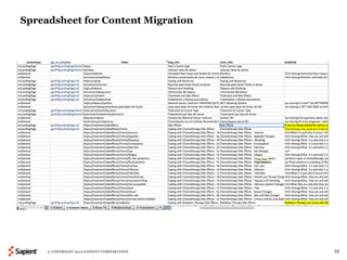 Spreadsheet for Content Migration




     © COPYRIGHT 2012 SAPIENT CORPORATION   32
 