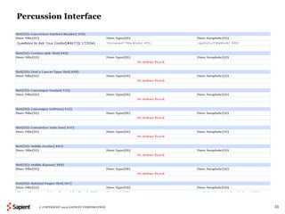 Percussion Interface




     © COPYRIGHT 2012 SAPIENT CORPORATION   33
 