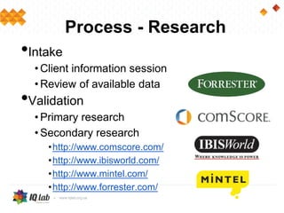 Process - Research
•Intake
• Client information session
• Review of available data
•Validation
• Primary research
• Secondary research
•http://www.comscore.com/
•http://www.ibisworld.com/
•http://www.mintel.com/
•http://www.forrester.com/
 