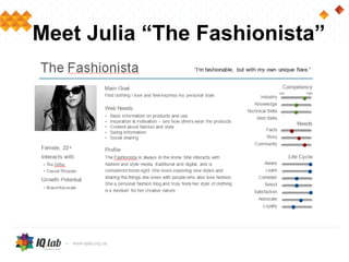 Meet Julia “The Fashionista”
 