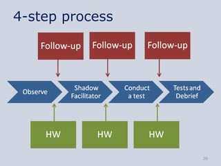 4-step process




                 26
 