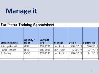 Manage it




            33
 