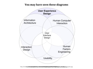 You	
  may	
  have	
  seen	
  these	
  diagrams




h'p://media.smashingmagazine.com/wp-­‐content/uploads/2010/09/01_user_experience_graphic.jpg
             h'p://www.kickerstudio.com/blog/images/ux_disciplines_rev_big.jpg
                   h'p://konigi.com/ﬁles/konigi/images/what-­‐is-­‐ux.png
         h'p://seman/cstudios.com/publica/ons/seman/cs/images/honeycombbig.jpg
 
