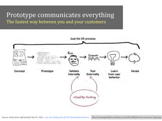 Prototype	
  communicates	
  everything
       The	
  fastest	
  way	
  between	
  you	
  and	
  your	
  customers




Source:	
  ArAcle	
  from	
  Jeﬀ	
  Gothelf,	
  Mar	
  07,	
  2011,	
  Lean	
  UX:	
  GeXng	
  Out	
  Of	
  The	
  Deliverables	
  Business   h"p://xunyangixd.ﬁles.wordpress.com/2011/04/just-­‐the-­‐ux-­‐process-­‐large.jpg
 