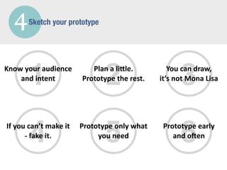4      Sketch your prototype




           1
Know	
  your	
  audience	
  
    and	
  intent	
  
                                             2
                                      Plan	
  a	
  liMle.	
  
                                   Prototype	
  the	
  rest.
                                                                               3
                                                                        You	
  can	
  draw,
                                                                     it’s	
  not	
  Mona	
  Lisa




           4
         -­‐	
  fake	
  it.
                                             5
If	
  you	
  can’t	
  make	
  it	
   Prototype	
  only	
  what	
  
                                          you	
  need
                                                                               6
                                                                      Prototype	
  early	
  
                                                                         and	
  oTen
 