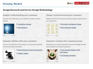 UX Consulting - What We Do

Design	
  Research	
  and	
  Service	
  Design	
  Methodology
 