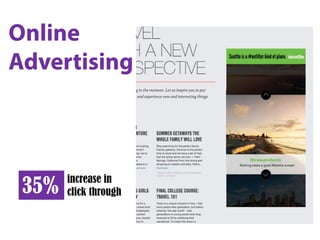 35% increase in
click through
 