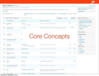 Freebase Schema | PDF