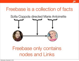 Freebase is a collection of facts
                    Soﬁa Coppola directed Marie Antoinette




                         ...