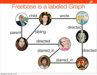 Freebase Schema | PDF