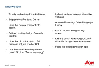Proprietary & Confidential 6
What worked?
• Directly add actions from dashboard
• Engagement Front and Center
• Likes the journey of insight into
action.
• Soft and inviting design. Generally
Intuitive
• Likes the info in the coach. Felt
personal, not just another KPI
• Like the section title as questions
posed. Such as “Focus my energy”
• Inclined to share because of positive
verbiage
• Amazon like ratings. Visual language
I know
• Comfortable scrolling through
screen.
• Like the coach walkthrough, Coach
wizard is recognizable as a feature.
• Feels like a next generation app
 