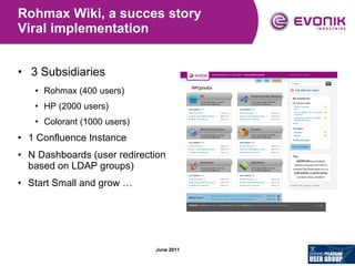 Rohmax Wiki, a succes story  Viral implementation 3 Subsidiaries Rohmax (400 users) HP (2000 users) Colorant (1000 users) 1 Confluence Instance N Dashboards (user redirection based on LDAP groups) Start Small and grow … 