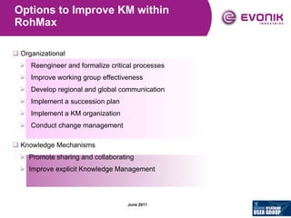 Options to Improve KM within RohMax Organizational Reengineer and formalize critical processes Improve working group effectiveness Develop regional and global communication Implement a succession plan Implement a KM organization Conduct change management Knowledge Mechanisms Promote sharing and collaborating Improve explicit Knowledge Management 