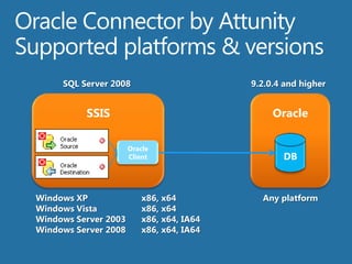1 000 Rows / Sec  with a single load (Normal Mode)to DB2 / AS400