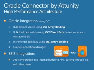 50 000 rows / Sec  in parallel load in Bulk Mode to DB2 / AS 400TransformationObjectives:Extract 10 336 125 rows from DB2 / AS400 using a single query