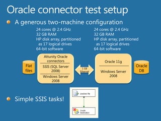 Execute 4 Lookups transformation on DB2 to add lookup columns