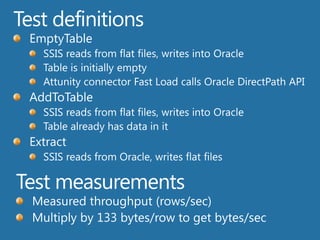 Execute 4 lookups on DB2 / AS400 Tables