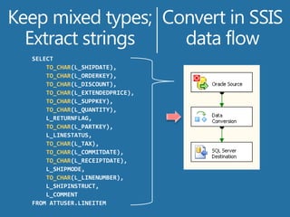 Support of all master and variable data including own generic extractors 