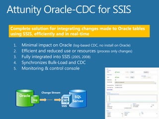 Oracle Connector by Attunity Supported platforms & versionsSQL Server 20089.2.0.4 and higherOracleSSISDBOracle ClientAny platformWindows XP 		x86, x64Windows Vista		x86, x64Windows Server 2003	x86, x64, IA64Windows Server 2008	x86, x64, IA64