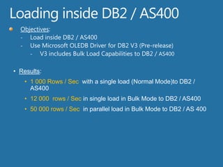 Almost 3 Times faster than the current solution XXXX