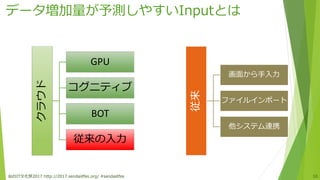 データ増加量が予測しやすいInputとは
仙台IT文化祭2017 http://2017.sendaiitfes.org/ #sendaiitfes 10
クラウド
GPU
コグニティブ
BOT
従来の入力
従来
画面から手入力
ファイルインポート
他システム連携
 
