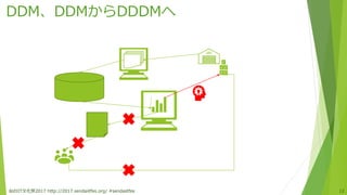 DDM、DDMからDDDMへ
仙台IT文化祭2017 http://2017.sendaiitfes.org/ #sendaiitfes 12
 