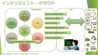 インテリジェント・クラウド
仙台IT文化祭2017 http://2017.sendaiitfes.org/ #sendaiitfes 16
Microsoft Graph
Office 365
Artificial-
Intelligence
Dynamics 365
API
Gateway
(Graph End
point V2.0)
Bot
Deep
learning
Data and
analytics
Cognitive
Cortana
Intelligence
Microsoft Cognitive Toolkit(CNTK)
App Intelligent EdgeIntelligent Cloud
Azure IoT Gateway SDK
Azure Service Fabric
Azure Functions
Microsoft Bot Framework
Microsoft Cognitive Services
Power BI Embedded
 