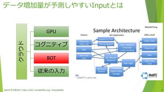 仙台IT文化祭2017 http://2017.sendaiitfes.org/ #sendaiitfes 9
クラウド
GPU
コグニティブ
BOT
従来の入力
データ増加量が予測しやすいInputとは
 