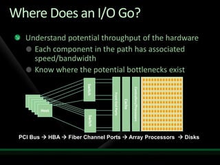 Where Does an I/O Go?
   Understand potential throughput of the hardware
     Each component in the path has associated
     speed/bandwidth
     Know where the potential bottlenecks exist
                        Switch




                                                            Controllers/Processors
                                  Front End Ports

                                                    Cache
        Host
                         Switch




 PCI Bus  HBA  Fiber Channel Ports  Array Processors  Disks
 