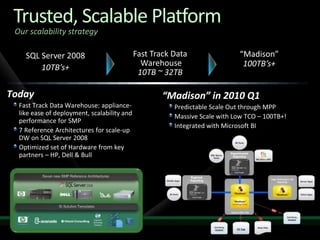 Trusted, Scalable Platform
Our scalability strategy




                           “Madison” in 2010 Q1
 