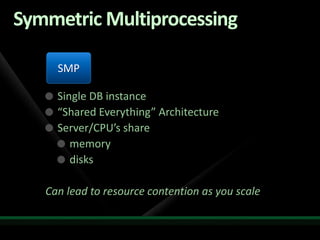 Symmetric Multiprocessing

     SMP

     Single DB instance
     “Shared Everything” Architecture
     Server/CPU’s share
        memory
        disks

   Can lead to resource contention as you scale
 