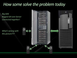How some solve the problem today
Big SAN
Biggest 64-core Server
Connected together!




What’s wrong with
this picture???
 