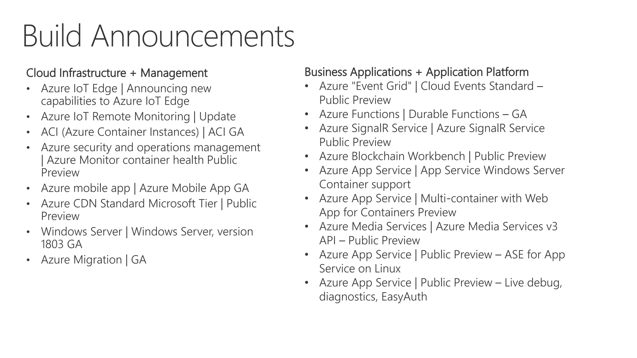 Cloud Infrastructure + Management
• Azure IoT Edge | Announcing new
capabilities to Azure IoT Edge
• Azure IoT Remote Monitoring | Update
• ACI (Azure Container Instances) | ACI GA
• Azure security and operations management
| Azure Monitor container health Public
Preview
• Azure mobile app | Azure Mobile App GA
• Azure CDN Standard Microsoft Tier | Public
Preview
• Windows Server | Windows Server, version
1803 GA
• Azure Migration | GA
Business Applications + Application Platform
• Azure "Event Grid" | Cloud Events Standard –
Public Preview
• Azure Functions | Durable Functions – GA
• Azure SignalR Service | Azure SignalR Service
Public Preview
• Azure Blockchain Workbench | Public Preview
• Azure App Service | App Service Windows Server
Container support
• Azure App Service | Multi-container with Web
App for Containers Preview
• Azure Media Services | Azure Media Services v3
API – Public Preview
• Azure App Service | Public Preview – ASE for App
Service on Linux
• Azure App Service | Public Preview – Live debug,
diagnostics, EasyAuth
 
