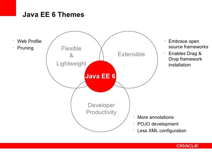 Java Ee Themes | whats cool in java e 6 Java Ee Themes | whats cool in java e 6