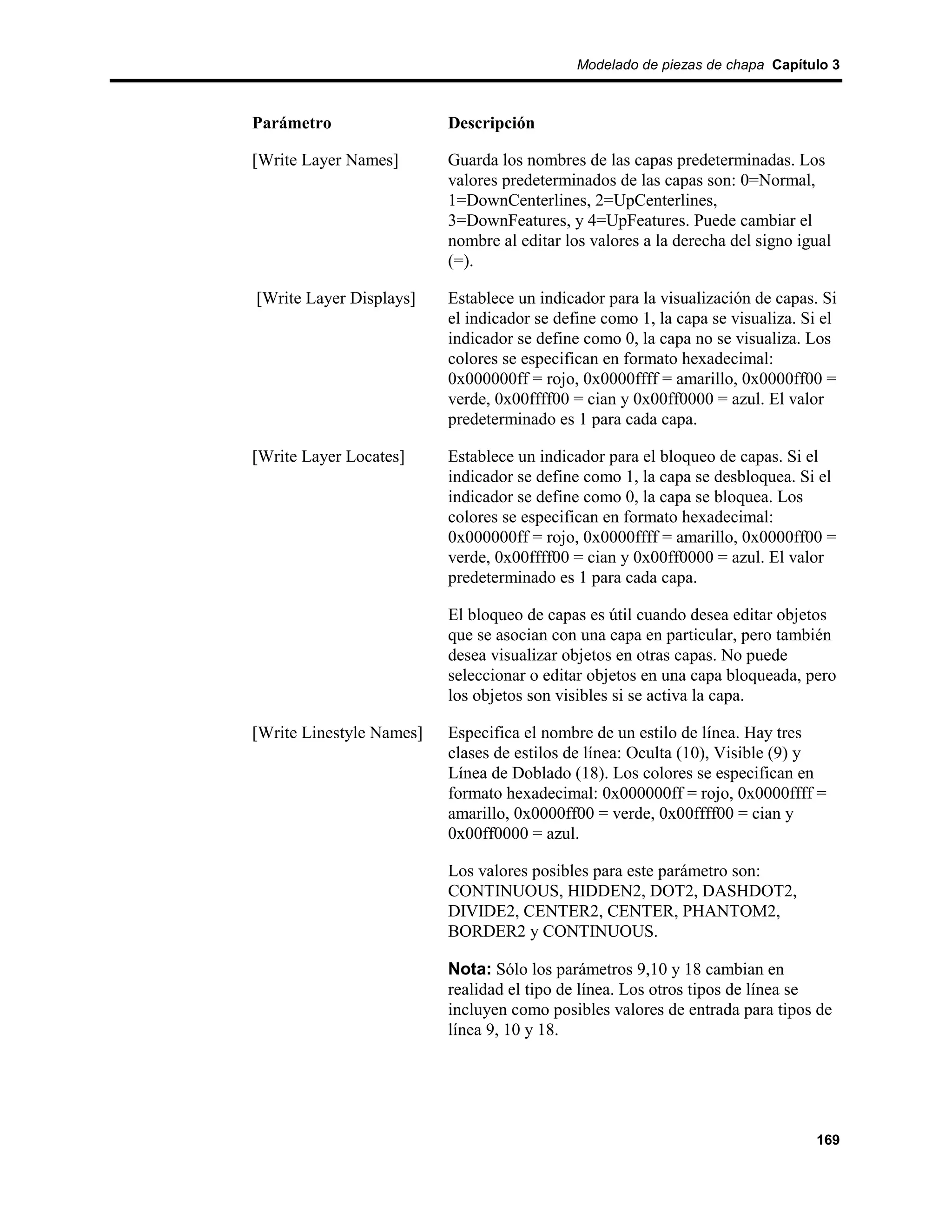 Modelado de piezas de chapa Capítulo 3



Parámetro                 Descripción

[Write Layer Names]       Guarda los nombres de las capas predeterminadas. Los
                          valores predeterminados de las capas son: 0=Normal,
                          1=DownCenterlines, 2=UpCenterlines,
                          3=DownFeatures, y 4=UpFeatures. Puede cambiar el
                          nombre al editar los valores a la derecha del signo igual
                          (=).

[Write Layer Displays]    Establece un indicador para la visualización de capas. Si
                          el indicador se define como 1, la capa se visualiza. Si el
                          indicador se define como 0, la capa no se visualiza. Los
                          colores se especifican en formato hexadecimal:
                          0x000000ff = rojo, 0x0000ffff = amarillo, 0x0000ff00 =
                          verde, 0x00ffff00 = cian y 0x00ff0000 = azul. El valor
                          predeterminado es 1 para cada capa.

[Write Layer Locates]     Establece un indicador para el bloqueo de capas. Si el
                          indicador se define como 1, la capa se desbloquea. Si el
                          indicador se define como 0, la capa se bloquea. Los
                          colores se especifican en formato hexadecimal:
                          0x000000ff = rojo, 0x0000ffff = amarillo, 0x0000ff00 =
                          verde, 0x00ffff00 = cian y 0x00ff0000 = azul. El valor
                          predeterminado es 1 para cada capa.

                          El bloqueo de capas es útil cuando desea editar objetos
                          que se asocian con una capa en particular, pero también
                          desea visualizar objetos en otras capas. No puede
                          seleccionar o editar objetos en una capa bloqueada, pero
                          los objetos son visibles si se activa la capa.

[Write Linestyle Names]   Especifica el nombre de un estilo de línea. Hay tres
                          clases de estilos de línea: Oculta (10), Visible (9) y
                          Línea de Doblado (18). Los colores se especifican en
                          formato hexadecimal: 0x000000ff = rojo, 0x0000ffff =
                          amarillo, 0x0000ff00 = verde, 0x00ffff00 = cian y
                          0x00ff0000 = azul.

                          Los valores posibles para este parámetro son:
                          CONTINUOUS, HIDDEN2, DOT2, DASHDOT2,
                          DIVIDE2, CENTER2, CENTER, PHANTOM2,
                          BORDER2 y CONTINUOUS.

                          Nota: Sólo los parámetros 9,10 y 18 cambian en
                          realidad el tipo de línea. Los otros tipos de línea se
                          incluyen como posibles valores de entrada para tipos de
                          línea 9, 10 y 18.




                                                                                169
 
