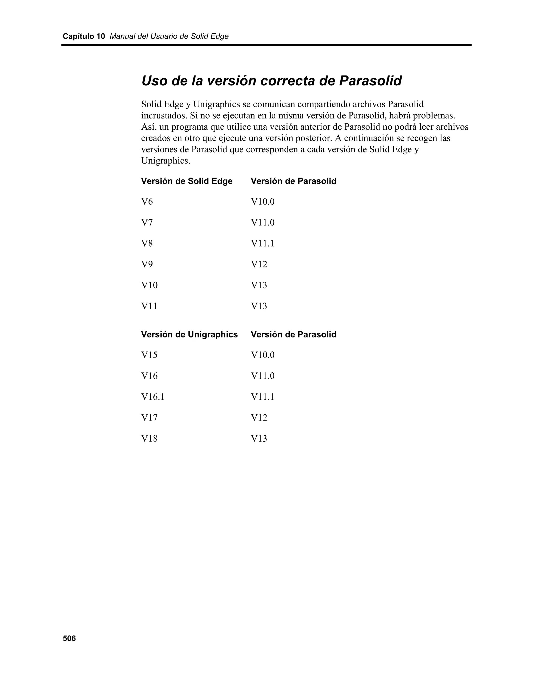 Capítulo 10 Manual del Usuario de Solid Edge




                    Uso de la versión correcta de Parasolid
                    Solid Edge y Unigraphics se comunican compartiendo archivos Parasolid
                    incrustados. Si no se ejecutan en la misma versión de Parasolid, habrá problemas.
                    Así, un programa que utilice una versión anterior de Parasolid no podrá leer archivos
                    creados en otro que ejecute una versión posterior. A continuación se recogen las
                    versiones de Parasolid que corresponden a cada versión de Solid Edge y
                    Unigraphics.

                    Versión de Solid Edge       Versión de Parasolid

                    V6                          V10.0

                    V7                          V11.0

                    V8                          V11.1

                    V9                          V12

                    V10                         V13

                    V11                         V13

                    Versión de Unigraphics      Versión de Parasolid

                    V15                         V10.0

                    V16                         V11.0

                    V16.1                       V11.1

                    V17                         V12

                    V18                         V13




506
 