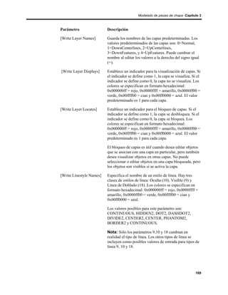 Modelado de piezas de chapa Capítulo 3



Parámetro                 Descripción

[Write Layer Names]       Guarda los nombres de las capas predeterminadas. Los
                          valores predeterminados de las capas son: 0=Normal,
                          1=DownCenterlines, 2=UpCenterlines,
                          3=DownFeatures, y 4=UpFeatures. Puede cambiar el
                          nombre al editar los valores a la derecha del signo igual
                          (=).

[Write Layer Displays]    Establece un indicador para la visualización de capas. Si
                          el indicador se define como 1, la capa se visualiza. Si el
                          indicador se define como 0, la capa no se visualiza. Los
                          colores se especifican en formato hexadecimal:
                          0x000000ff = rojo, 0x0000ffff = amarillo, 0x0000ff00 =
                          verde, 0x00ffff00 = cian y 0x00ff0000 = azul. El valor
                          predeterminado es 1 para cada capa.

[Write Layer Locates]     Establece un indicador para el bloqueo de capas. Si el
                          indicador se define como 1, la capa se desbloquea. Si el
                          indicador se define como 0, la capa se bloquea. Los
                          colores se especifican en formato hexadecimal:
                          0x000000ff = rojo, 0x0000ffff = amarillo, 0x0000ff00 =
                          verde, 0x00ffff00 = cian y 0x00ff0000 = azul. El valor
                          predeterminado es 1 para cada capa.

                          El bloqueo de capas es útil cuando desea editar objetos
                          que se asocian con una capa en particular, pero también
                          desea visualizar objetos en otras capas. No puede
                          seleccionar o editar objetos en una capa bloqueada, pero
                          los objetos son visibles si se activa la capa.

[Write Linestyle Names]   Especifica el nombre de un estilo de línea. Hay tres
                          clases de estilos de línea: Oculta (10), Visible (9) y
                          Línea de Doblado (18). Los colores se especifican en
                          formato hexadecimal: 0x000000ff = rojo, 0x0000ffff =
                          amarillo, 0x0000ff00 = verde, 0x00ffff00 = cian y
                          0x00ff0000 = azul.

                          Los valores posibles para este parámetro son:
                          CONTINUOUS, HIDDEN2, DOT2, DASHDOT2,
                          DIVIDE2, CENTER2, CENTER, PHANTOM2,
                          BORDER2 y CONTINUOUS.

                          Nota: Sólo los parámetros 9,10 y 18 cambian en
                          realidad el tipo de línea. Los otros tipos de línea se
                          incluyen como posibles valores de entrada para tipos de
                          línea 9, 10 y 18.




                                                                                169
 