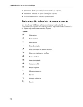 Capítulo 5 Manual del Usuario de Solid Edge



                    •    Determinar el estado actual de los componentes del conjunto.
                    •    Determinar la manera en que se construyó el conjunto.
                    •    Reordenar piezas en un conjunto de un solo nivel.


                    Determinación del estado de un componente
                    Los símbolos del PathFinder de Conjunto reflejan el estado actual de los
                    componentes del conjunto. En la tabla siguiente se explican los símbolos empleados
                    en el panel superior del PathFinder de Conjunto.

                    Leyenda

                                 Pieza activa

                                 Pieza inactiva

                                 Pieza oculta

                                 Pieza descargada

                                 Pieza sin colocar de manera definitiva

                                 Pieza con relaciones en conflicto

                                 Pieza vinculada

                                 Pieza simplificada

                                 Conjunto visible

                                 Grupo de patrón

                                 Elemento de patrón.

                                 Layout

                                 Plano de referencia

                                 Boceto




270
 