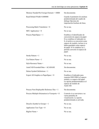 Uso de Solid Edge con otras aplicaciones Capítulo 10



Memory Needed Per Foreign Element = 10000            Sin documentar.

Read Default Width=0.000000                          Guarda el parámetro de anchura
                                                     predeterminada del cuadro de
                                                     diálogo Opciones de
                                                     importación/Anchura de línea.

Processing Batch Translation = 0                     No se usa.

MFC Application = 0                                  No se usa.

Process PaperSpace = 1                               Establece el identificador de
                                                     conversión de espacio de papel.
                                                     Si se establece el indicador en
                                                     0, el archivo se convertirá como
                                                     espacio de modelo, incluso si se
                                                     había guardado como espacio
                                                     de papel. Si lo establece en 1,
                                                     permite convertir el espacio de
                                                     papel.

Stroke Pattern = 1                                   No se usa.

Use Pattern Name = 1                                 No se usa.

Style Resource Name =                                No se usa.

AutoCAD Extended Data = ACADASE                      Sin documentar.

Delete Symbol Definitions = 1                        No se usa.

Export All Graphics to PaperSpace = 0                Establece el indicador para
                                                     exportar DXF/DWG al espacio
                                                     modelo o a espacio del papel.
                                                     La opción predeterminada es el
                                                     espacio de modelo de
                                                     AutoCAD.

Process Non-Displayable Reference files = 1          Sin documentar.

Process Multiple Orientation in Viewports = 0        Controla si se convierten o no
                                                     varias pantallas de
                                                     visualización. La opción
                                                     predeterminada es activada.

Dissolve Symbol to Groups = 1                        No se usa.

Application Text Type = 0                            No se usa.

Bigfont Name =                                       No se usa.



                                                                                   487
 