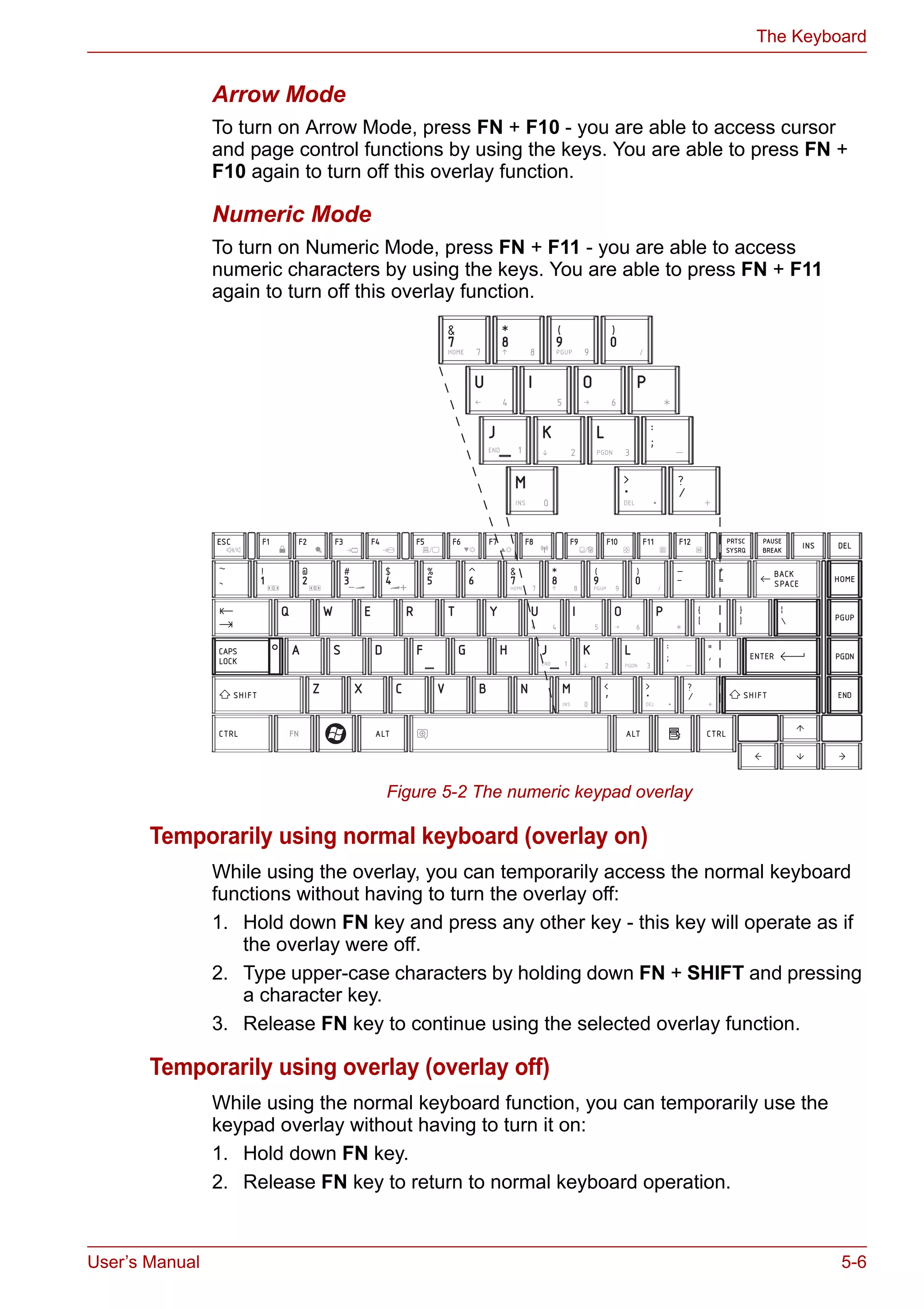 User’s Manual 5-6
The Keyboard
Arrow Mode
To turn on Arrow Mode, press FN + F10 - you are able to access cursor
and page control functions by using the keys. You are able to press FN +
F10 again to turn off this overlay function.
Numeric Mode
To turn on Numeric Mode, press FN + F11 - you are able to access
numeric characters by using the keys. You are able to press FN + F11
again to turn off this overlay function.
Figure 5-2 The numeric keypad overlay
Temporarily using normal keyboard (overlay on)
While using the overlay, you can temporarily access the normal keyboard
functions without having to turn the overlay off:
1. Hold down FN key and press any other key - this key will operate as if
the overlay were off.
2. Type upper-case characters by holding down FN + SHIFT and pressing
a character key.
3. Release FN key to continue using the selected overlay function.
Temporarily using overlay (overlay off)
While using the normal keyboard function, you can temporarily use the
keypad overlay without having to turn it on:
1. Hold down FN key.
2. Release FN key to return to normal keyboard operation.
 