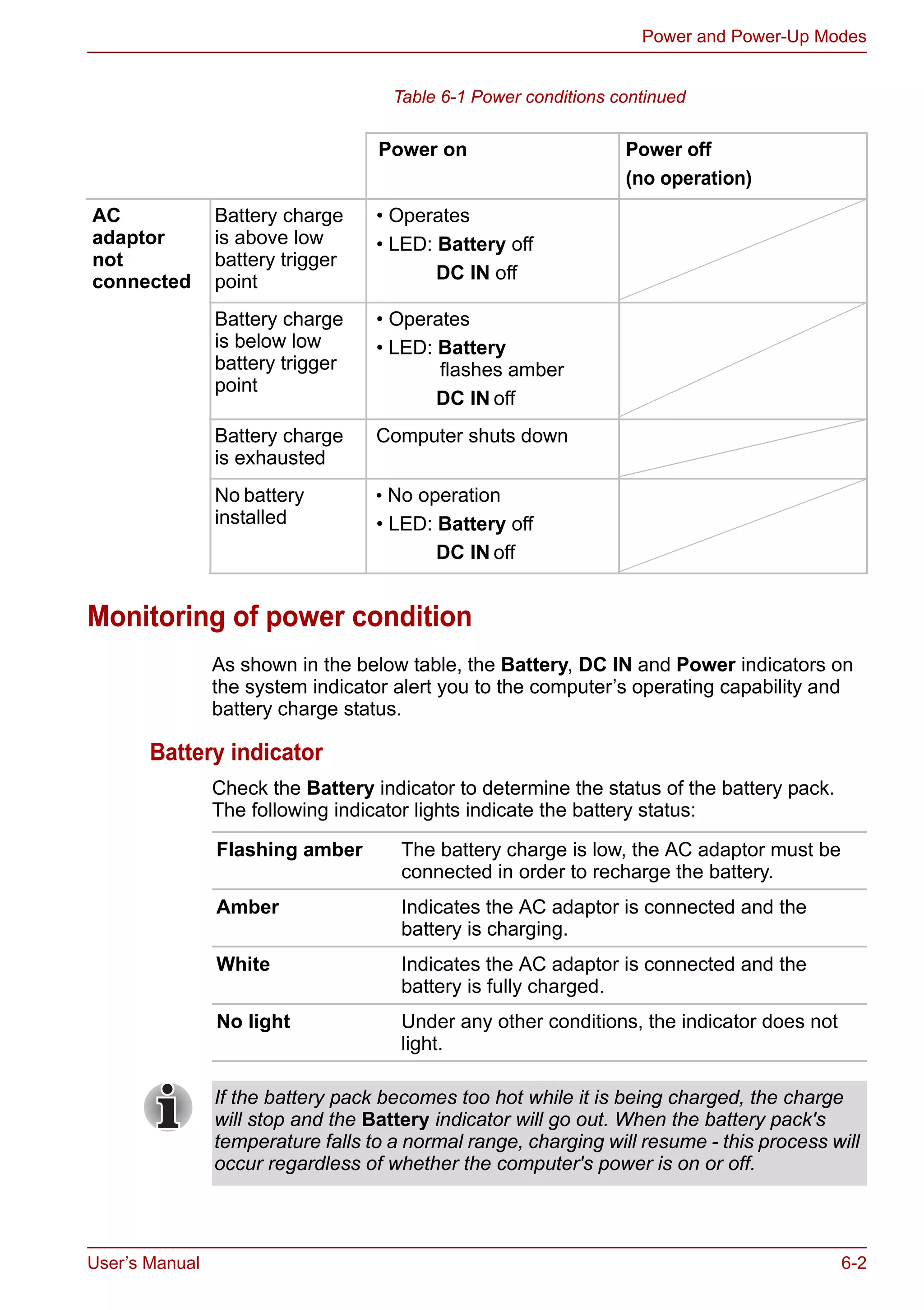User’s Manual 6-2
Power and Power-Up Modes
Table 6-1 Power conditions continued
Monitoring of power condition
As shown in the below table, the Battery, DC IN and Power indicators on
the system indicator alert you to the computer’s operating capability and
battery charge status.
Battery indicator
Check the Battery indicator to determine the status of the battery pack.
The following indicator lights indicate the battery status:
Power on Power off
(no operation)
AC
adaptor
not
connected
Battery charge
is above low
battery trigger
point
• Operates
• LED: Battery off
DC IN off
Battery charge
is below low
battery trigger
point
• Operates
• LED: Battery
flashes amber
DC IN off
Battery charge
is exhausted
Computer shuts down
No battery
installed
• No operation
• LED: Battery off
DC IN off
Flashing amber The battery charge is low, the AC adaptor must be
connected in order to recharge the battery.
Amber Indicates the AC adaptor is connected and the
battery is charging.
White Indicates the AC adaptor is connected and the
battery is fully charged.
No light Under any other conditions, the indicator does not
light.
If the battery pack becomes too hot while it is being charged, the charge
will stop and the Battery indicator will go out. When the battery pack's
temperature falls to a normal range, charging will resume - this process will
occur regardless of whether the computer's power is on or off.
 