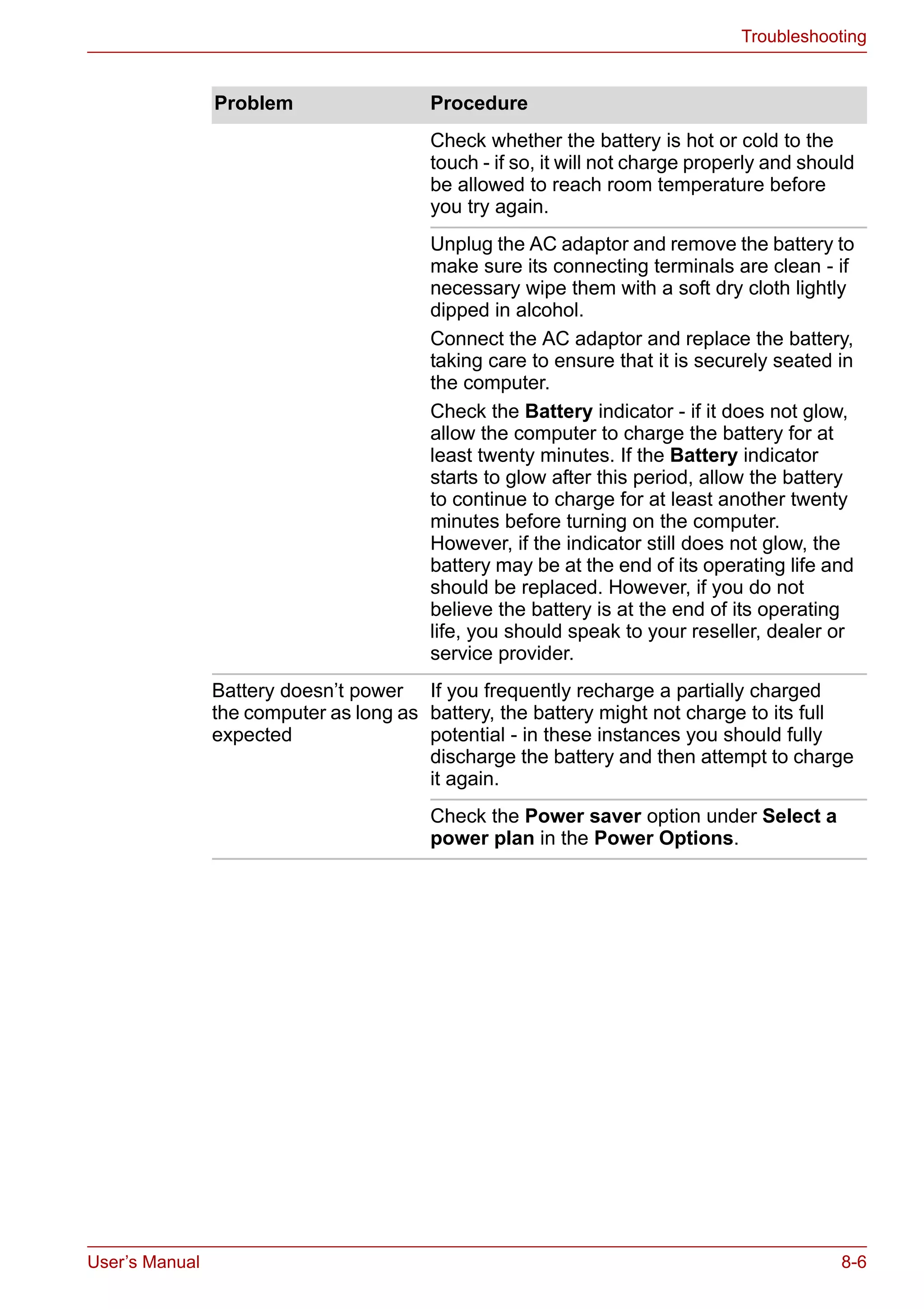 User’s Manual 8-6
Troubleshooting
Check whether the battery is hot or cold to the
touch - if so, it will not charge properly and should
be allowed to reach room temperature before
you try again.
Unplug the AC adaptor and remove the battery to
make sure its connecting terminals are clean - if
necessary wipe them with a soft dry cloth lightly
dipped in alcohol.
Connect the AC adaptor and replace the battery,
taking care to ensure that it is securely seated in
the computer.
Check the Battery indicator - if it does not glow,
allow the computer to charge the battery for at
least twenty minutes. If the Battery indicator
starts to glow after this period, allow the battery
to continue to charge for at least another twenty
minutes before turning on the computer.
However, if the indicator still does not glow, the
battery may be at the end of its operating life and
should be replaced. However, if you do not
believe the battery is at the end of its operating
life, you should speak to your reseller, dealer or
service provider.
Battery doesn’t power
the computer as long as
expected
If you frequently recharge a partially charged
battery, the battery might not charge to its full
potential - in these instances you should fully
discharge the battery and then attempt to charge
it again.
Check the Power saver option under Select a
power plan in the Power Options.
Problem Procedure
 