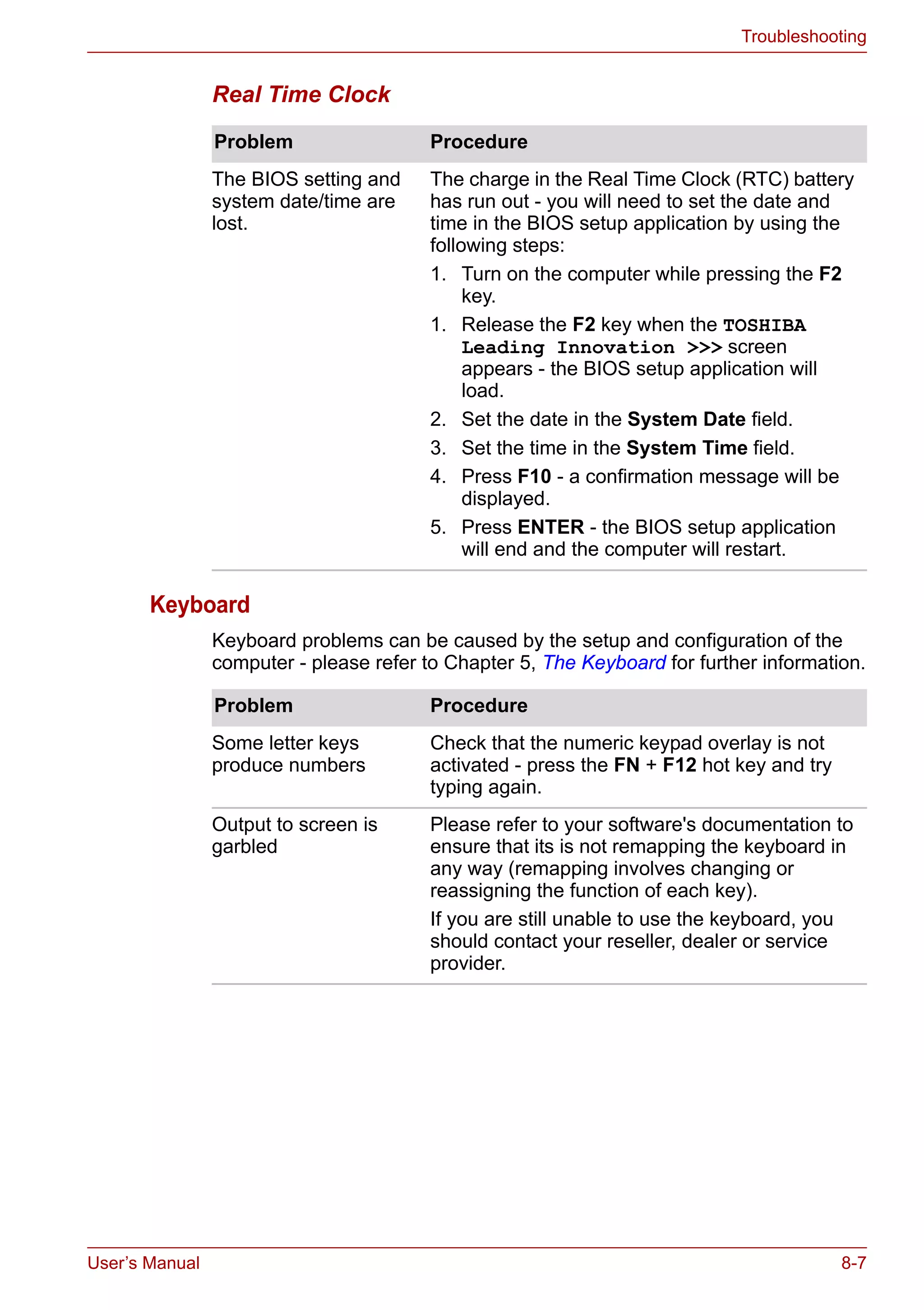 User’s Manual 8-7
Troubleshooting
Real Time Clock
Keyboard
Keyboard problems can be caused by the setup and configuration of the
computer - please refer to Chapter 5, The Keyboard for further information.
Problem Procedure
The BIOS setting and
system date/time are
lost.
The charge in the Real Time Clock (RTC) battery
has run out - you will need to set the date and
time in the BIOS setup application by using the
following steps:
1. Turn on the computer while pressing the F2
key.
1. Release the F2 key when the TOSHIBA
Leading Innovation >>> screen
appears - the BIOS setup application will
load.
2. Set the date in the System Date field.
3. Set the time in the System Time field.
4. Press F10 - a confirmation message will be
displayed.
5. Press ENTER - the BIOS setup application
will end and the computer will restart.
Problem Procedure
Some letter keys
produce numbers
Check that the numeric keypad overlay is not
activated - press the FN + F12 hot key and try
typing again.
Output to screen is
garbled
Please refer to your software's documentation to
ensure that its is not remapping the keyboard in
any way (remapping involves changing or
reassigning the function of each key).
If you are still unable to use the keyboard, you
should contact your reseller, dealer or service
provider.
 