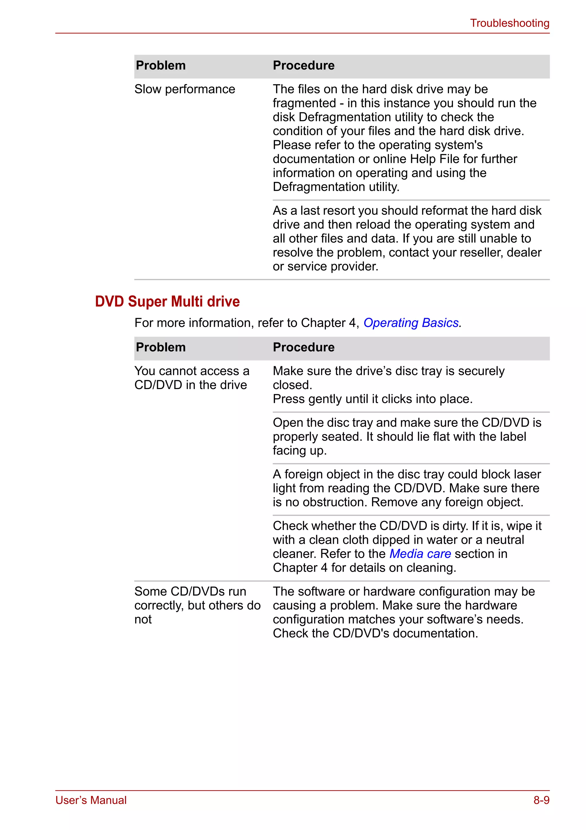 User’s Manual 8-9
Troubleshooting
DVD Super Multi drive
For more information, refer to Chapter 4, Operating Basics.
Slow performance The files on the hard disk drive may be
fragmented - in this instance you should run the
disk Defragmentation utility to check the
condition of your files and the hard disk drive.
Please refer to the operating system's
documentation or online Help File for further
information on operating and using the
Defragmentation utility.
As a last resort you should reformat the hard disk
drive and then reload the operating system and
all other files and data. If you are still unable to
resolve the problem, contact your reseller, dealer
or service provider.
Problem Procedure
Problem Procedure
You cannot access a
CD/DVD in the drive
Make sure the drive’s disc tray is securely
closed.
Press gently until it clicks into place.
Open the disc tray and make sure the CD/DVD is
properly seated. It should lie flat with the label
facing up.
A foreign object in the disc tray could block laser
light from reading the CD/DVD. Make sure there
is no obstruction. Remove any foreign object.
Check whether the CD/DVD is dirty. If it is, wipe it
with a clean cloth dipped in water or a neutral
cleaner. Refer to the Media care section in
Chapter 4 for details on cleaning.
Some CD/DVDs run
correctly, but others do
not
The software or hardware configuration may be
causing a problem. Make sure the hardware
configuration matches your software’s needs.
Check the CD/DVD's documentation.
 