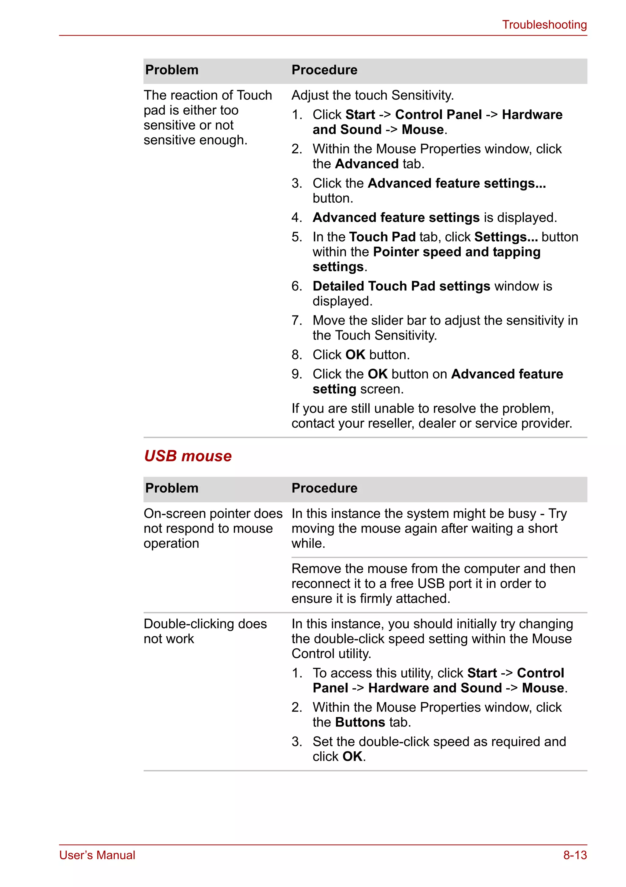 User’s Manual 8-13
Troubleshooting
USB mouse
The reaction of Touch
pad is either too
sensitive or not
sensitive enough.
Adjust the touch Sensitivity.
1. Click Start -> Control Panel -> Hardware
and Sound -> Mouse.
2. Within the Mouse Properties window, click
the Advanced tab.
3. Click the Advanced feature settings...
button.
4. Advanced feature settings is displayed.
5. In the Touch Pad tab, click Settings... button
within the Pointer speed and tapping
settings.
6. Detailed Touch Pad settings window is
displayed.
7. Move the slider bar to adjust the sensitivity in
the Touch Sensitivity.
8. Click OK button.
9. Click the OK button on Advanced feature
setting screen.
If you are still unable to resolve the problem,
contact your reseller, dealer or service provider.
Problem Procedure
On-screen pointer does
not respond to mouse
operation
In this instance the system might be busy - Try
moving the mouse again after waiting a short
while.
Remove the mouse from the computer and then
reconnect it to a free USB port it in order to
ensure it is firmly attached.
Double-clicking does
not work
In this instance, you should initially try changing
the double-click speed setting within the Mouse
Control utility.
1. To access this utility, click Start -> Control
Panel -> Hardware and Sound -> Mouse.
2. Within the Mouse Properties window, click
the Buttons tab.
3. Set the double-click speed as required and
click OK.
Problem Procedure
 