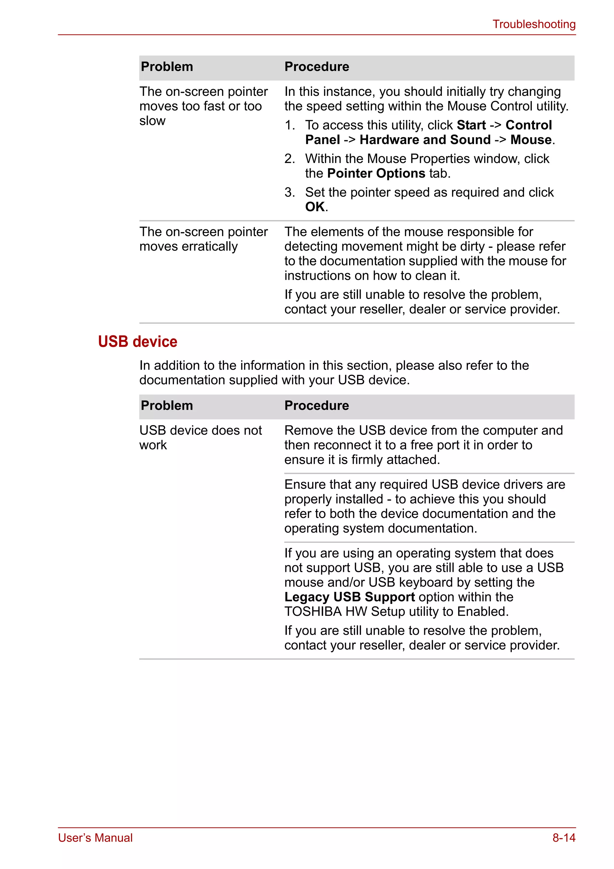 User’s Manual 8-14
Troubleshooting
USB device
In addition to the information in this section, please also refer to the
documentation supplied with your USB device.
The on-screen pointer
moves too fast or too
slow
In this instance, you should initially try changing
the speed setting within the Mouse Control utility.
1. To access this utility, click Start -> Control
Panel -> Hardware and Sound -> Mouse.
2. Within the Mouse Properties window, click
the Pointer Options tab.
3. Set the pointer speed as required and click
OK.
The on-screen pointer
moves erratically
The elements of the mouse responsible for
detecting movement might be dirty - please refer
to the documentation supplied with the mouse for
instructions on how to clean it.
If you are still unable to resolve the problem,
contact your reseller, dealer or service provider.
Problem Procedure
Problem Procedure
USB device does not
work
Remove the USB device from the computer and
then reconnect it to a free port it in order to
ensure it is firmly attached.
Ensure that any required USB device drivers are
properly installed - to achieve this you should
refer to both the device documentation and the
operating system documentation.
If you are using an operating system that does
not support USB, you are still able to use a USB
mouse and/or USB keyboard by setting the
Legacy USB Support option within the
TOSHIBA HW Setup utility to Enabled.
If you are still unable to resolve the problem,
contact your reseller, dealer or service provider.
 