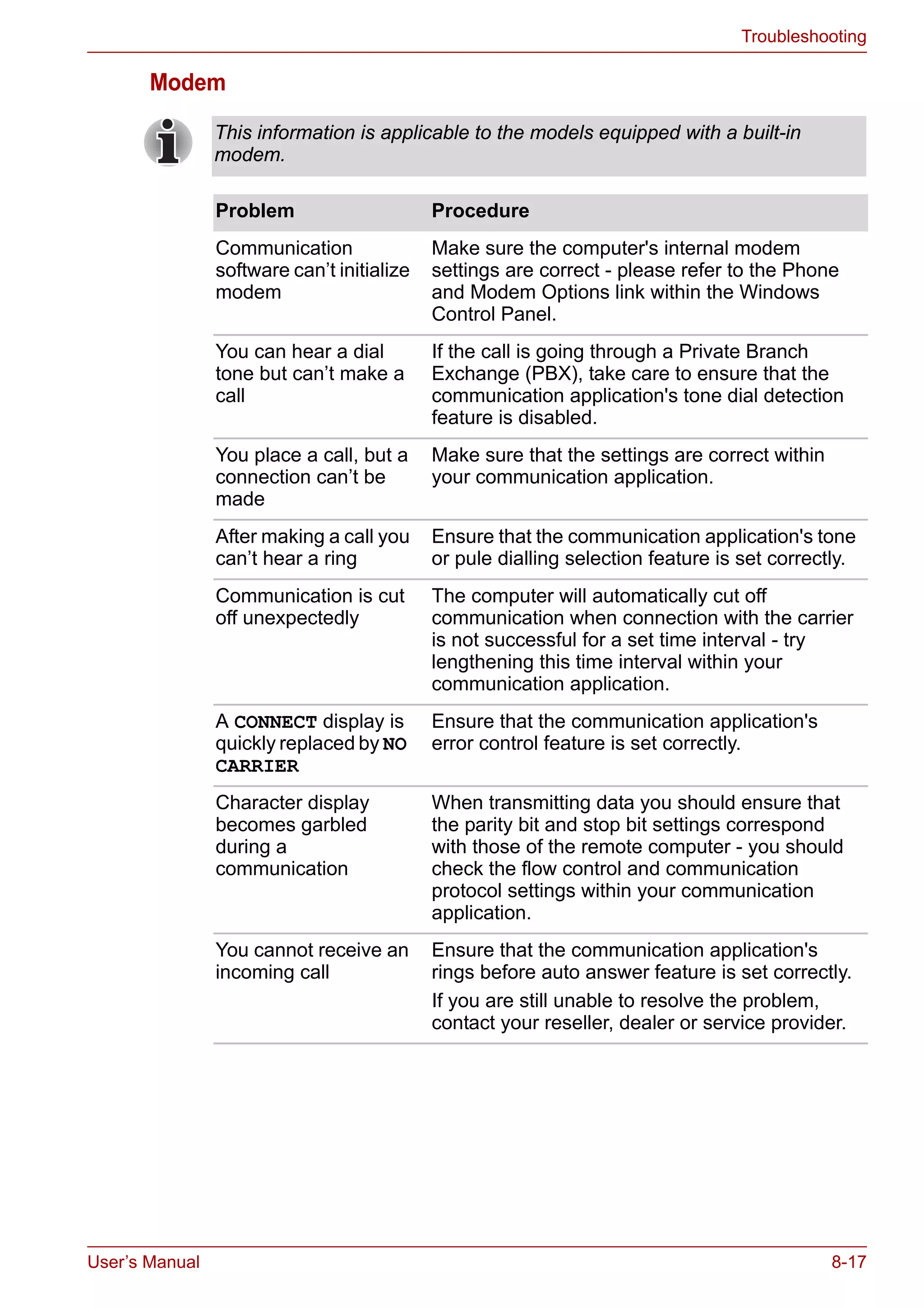 User’s Manual 8-17
Troubleshooting
Modem
This information is applicable to the models equipped with a built-in
modem.
Problem Procedure
Communication
software can’t initialize
modem
Make sure the computer's internal modem
settings are correct - please refer to the Phone
and Modem Options link within the Windows
Control Panel.
You can hear a dial
tone but can’t make a
call
If the call is going through a Private Branch
Exchange (PBX), take care to ensure that the
communication application's tone dial detection
feature is disabled.
You place a call, but a
connection can’t be
made
Make sure that the settings are correct within
your communication application.
After making a call you
can’t hear a ring
Ensure that the communication application's tone
or pule dialling selection feature is set correctly.
Communication is cut
off unexpectedly
The computer will automatically cut off
communication when connection with the carrier
is not successful for a set time interval - try
lengthening this time interval within your
communication application.
A CONNECT display is
quickly replaced by NO
CARRIER
Ensure that the communication application's
error control feature is set correctly.
Character display
becomes garbled
during a
communication
When transmitting data you should ensure that
the parity bit and stop bit settings correspond
with those of the remote computer - you should
check the flow control and communication
protocol settings within your communication
application.
You cannot receive an
incoming call
Ensure that the communication application's
rings before auto answer feature is set correctly.
If you are still unable to resolve the problem,
contact your reseller, dealer or service provider.
 