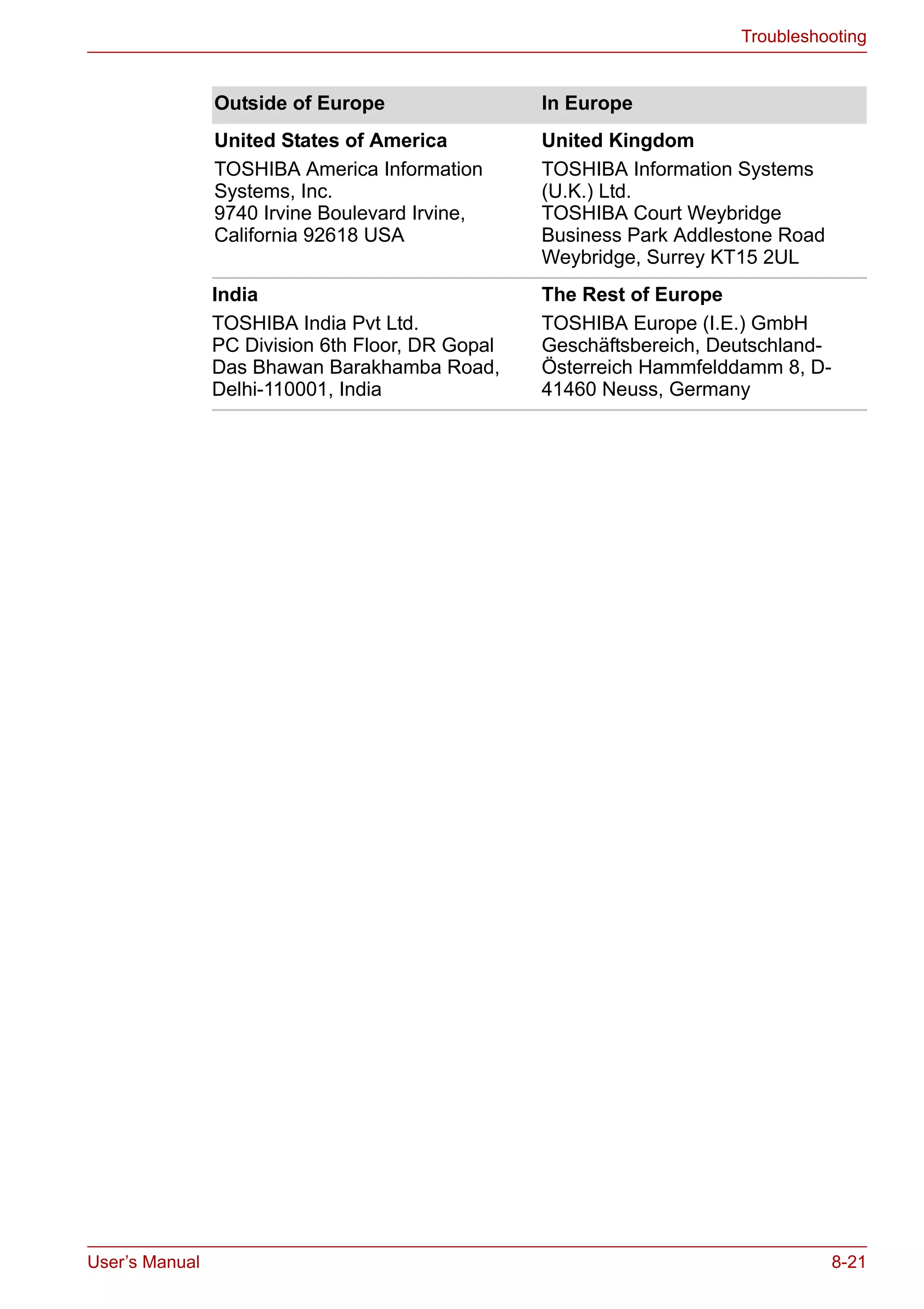 User’s Manual 8-21
Troubleshooting
United States of America
TOSHIBA America Information
Systems, Inc.
9740 Irvine Boulevard Irvine,
California 92618 USA
United Kingdom
TOSHIBA Information Systems
(U.K.) Ltd.
TOSHIBA Court Weybridge
Business Park Addlestone Road
Weybridge, Surrey KT15 2UL
India
TOSHIBA India Pvt Ltd.
PC Division 6th Floor, DR Gopal
Das Bhawan Barakhamba Road,
Delhi-110001, India
The Rest of Europe
TOSHIBA Europe (I.E.) GmbH
Geschäftsbereich, Deutschland-
Österreich Hammfelddamm 8, D-
41460 Neuss, Germany
Outside of Europe In Europe
 