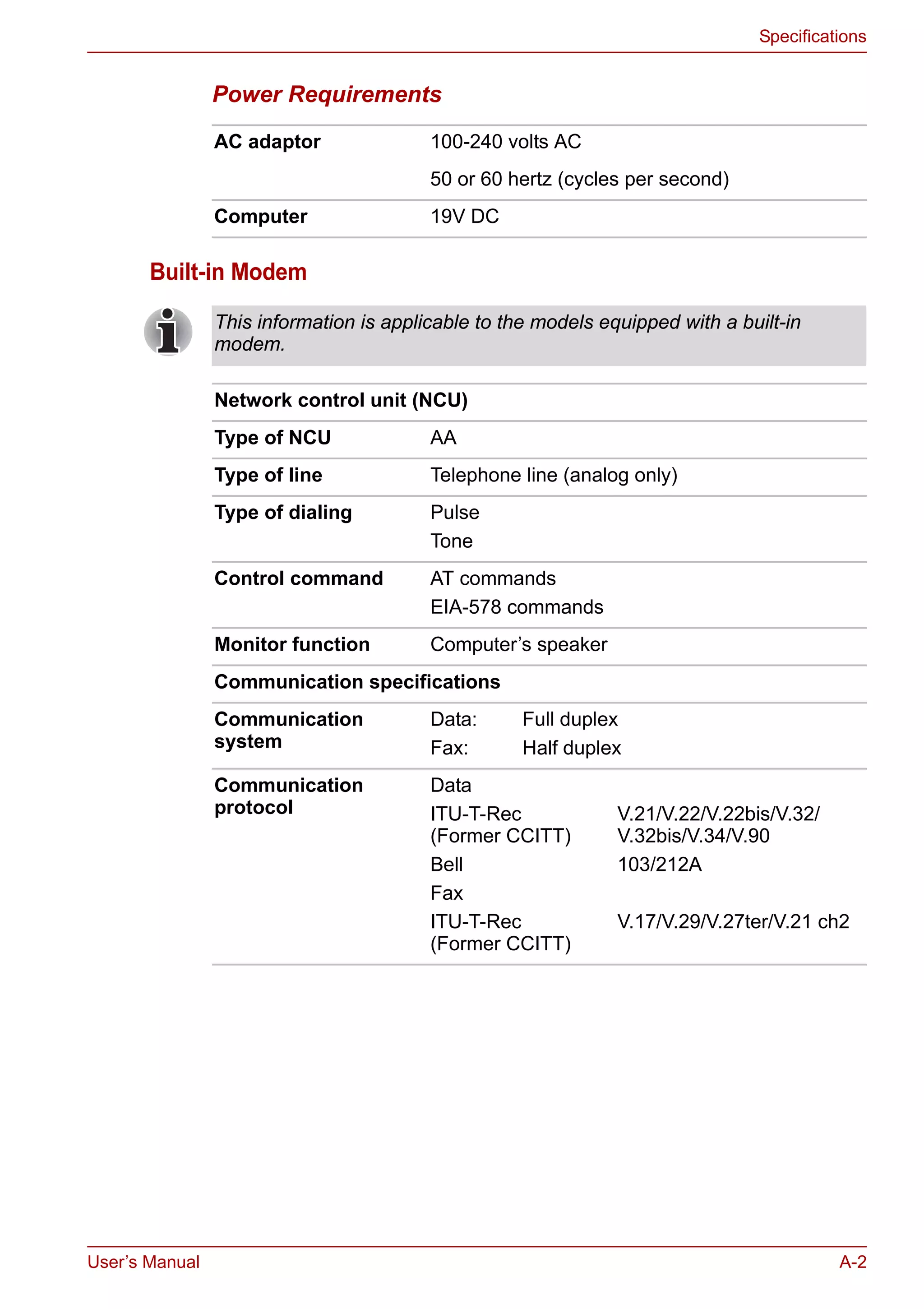 User’s Manual A-2
Specifications
Power Requirements
Built-in Modem
AC adaptor 100-240 volts AC
50 or 60 hertz (cycles per second)
Computer 19V DC
This information is applicable to the models equipped with a built-in
modem.
Network control unit (NCU)
Type of NCU AA
Type of line Telephone line (analog only)
Type of dialing Pulse
Tone
Control command AT commands
EIA-578 commands
Monitor function Computer’s speaker
Communication specifications
Communication
system
Data: Full duplex
Fax: Half duplex
Communication
protocol
Data
ITU-T-Rec
(Former CCITT)
Bell
Fax
ITU-T-Rec
(Former CCITT)
V.21/V.22/V.22bis/V.32/
V.32bis/V.34/V.90
103/212A
V.17/V.29/V.27ter/V.21 ch2
 