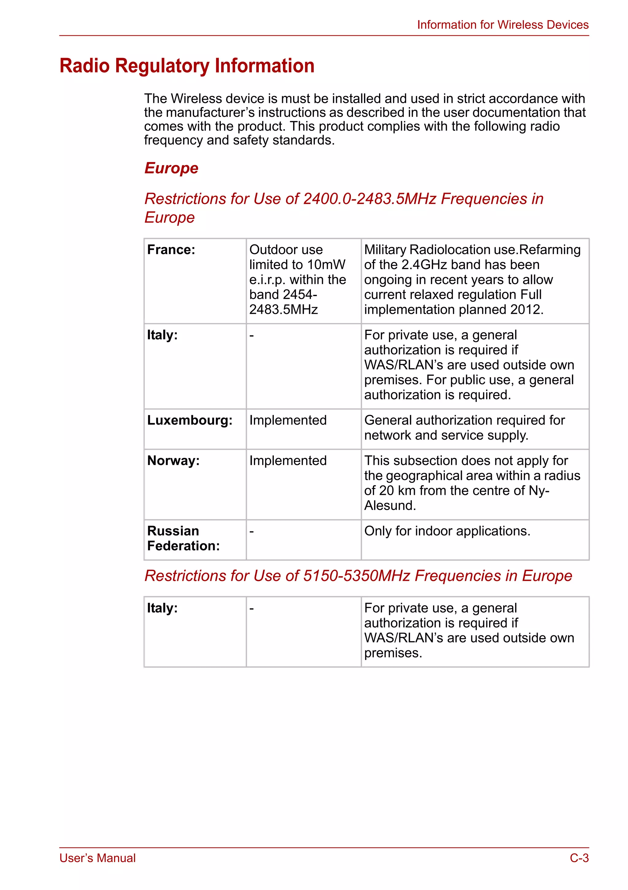 User’s Manual C-3
Information for Wireless Devices
Radio Regulatory Information
The Wireless device is must be installed and used in strict accordance with
the manufacturer’s instructions as described in the user documentation that
comes with the product. This product complies with the following radio
frequency and safety standards.
Europe
Restrictions for Use of 2400.0-2483.5MHz Frequencies in
Europe
Restrictions for Use of 5150-5350MHz Frequencies in Europe
France: Outdoor use
limited to 10mW
e.i.r.p. within the
band 2454-
2483.5MHz
Military Radiolocation use.Refarming
of the 2.4GHz band has been
ongoing in recent years to allow
current relaxed regulation Full
implementation planned 2012.
Italy: - For private use, a general
authorization is required if
WAS/RLAN’s are used outside own
premises. For public use, a general
authorization is required.
Luxembourg: Implemented General authorization required for
network and service supply.
Norway: Implemented This subsection does not apply for
the geographical area within a radius
of 20 km from the centre of Ny-
Alesund.
Russian
Federation:
- Only for indoor applications.
Italy: - For private use, a general
authorization is required if
WAS/RLAN’s are used outside own
premises.
 